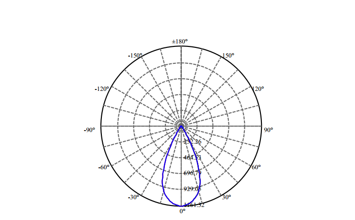 Nata Lighting Company Limited - High Efficiency Reflector